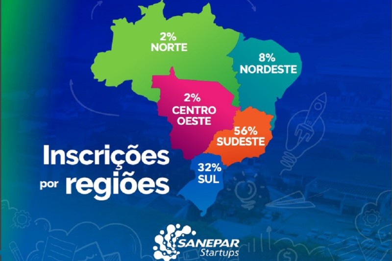 Foto: SANEPAR