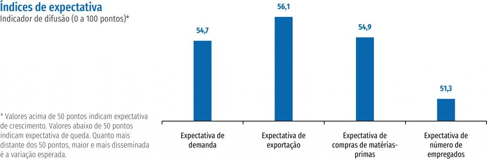Foto: Assessoria