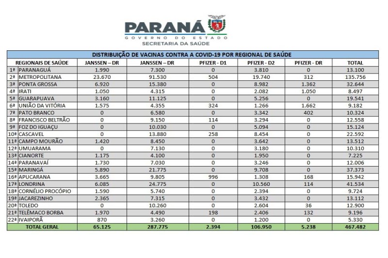 Foto: Reprodução/Secom Paraná